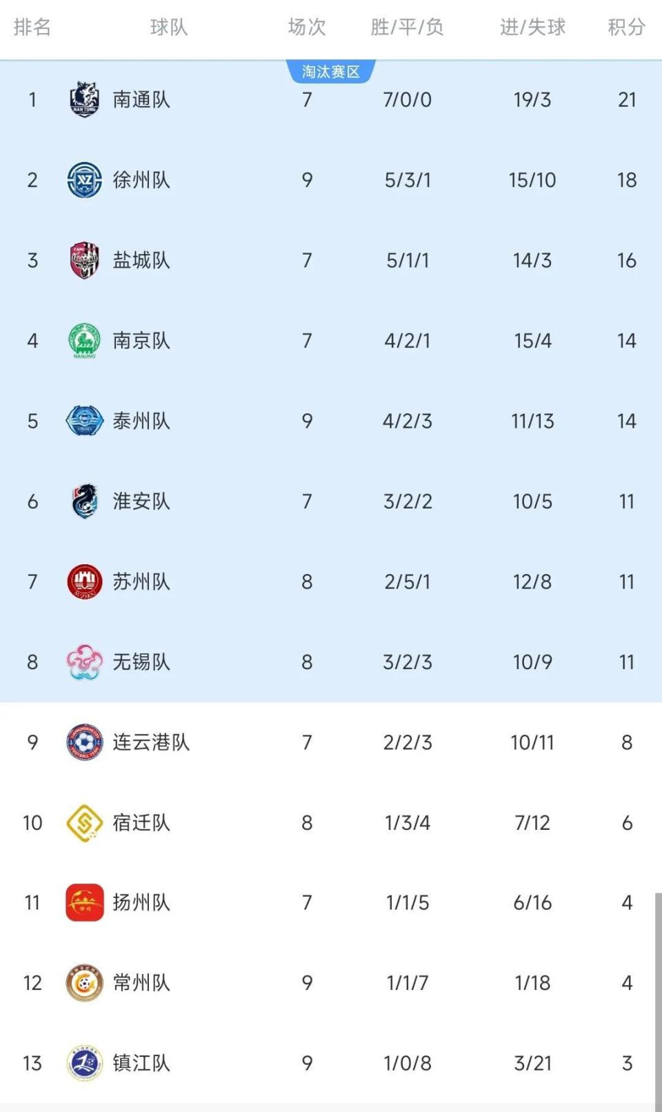 ydUUq, 追平, inews