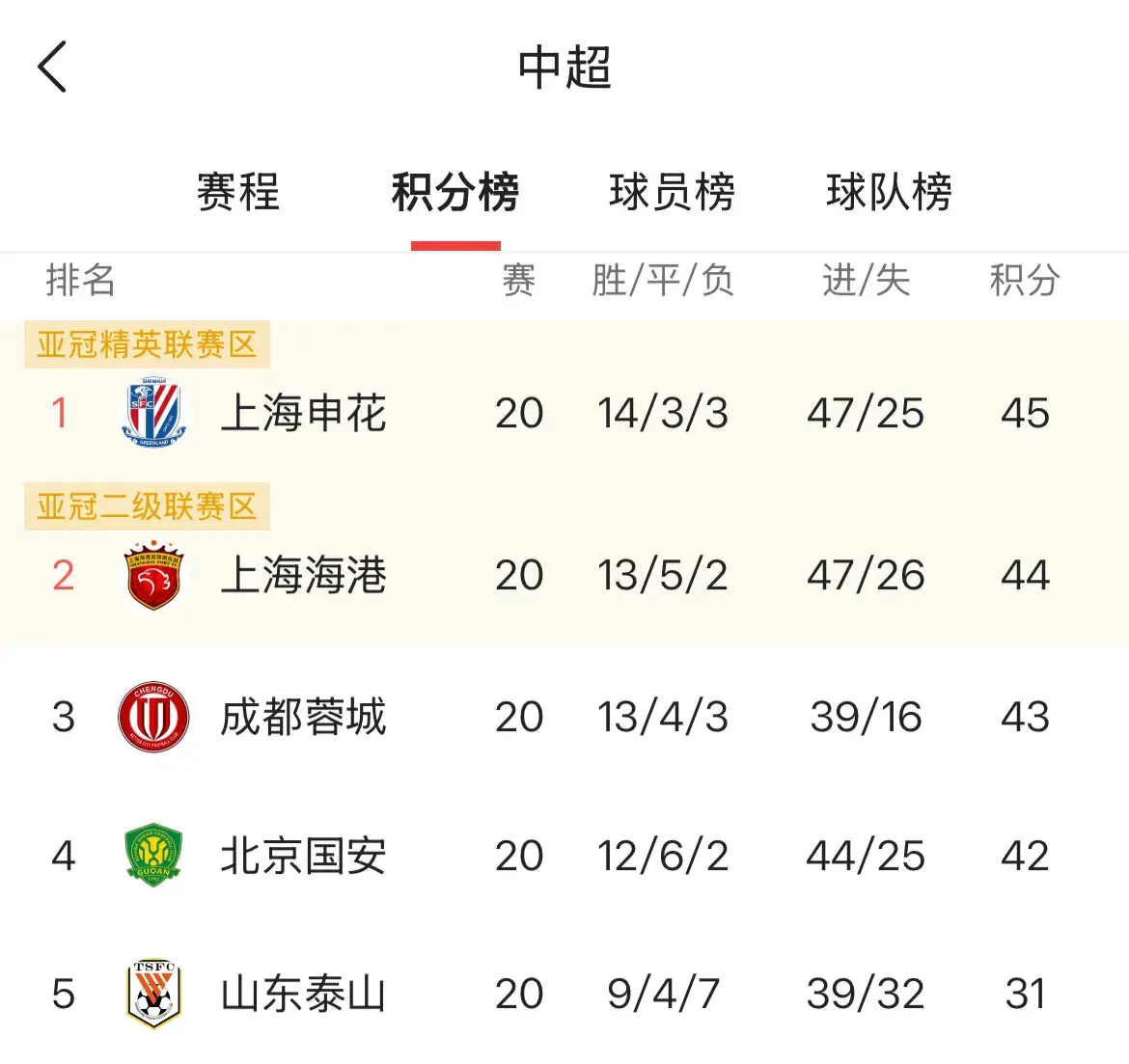 AA, 赛输球的分