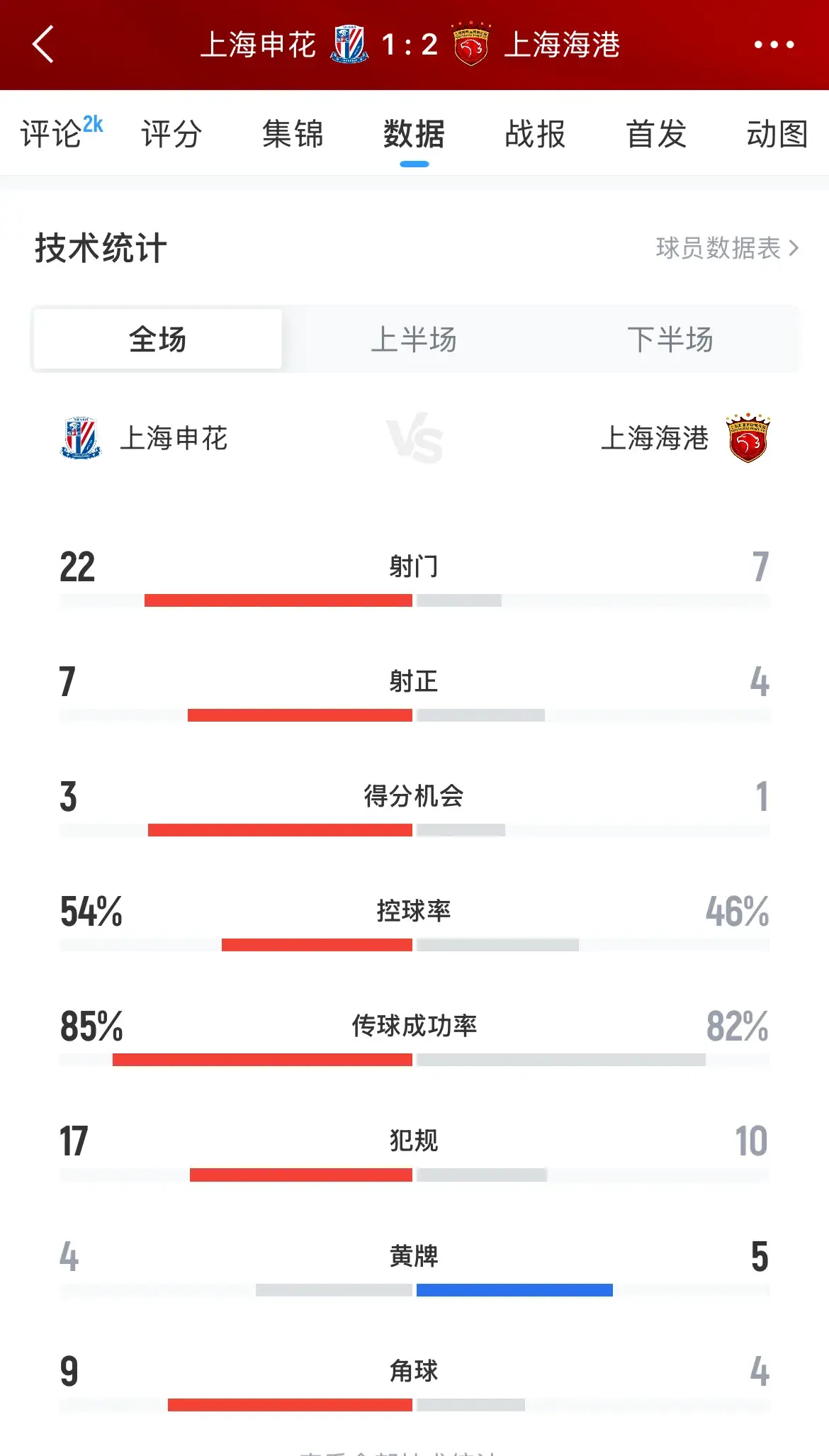 打法趋于