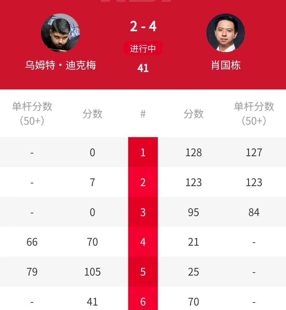 肖国栋与雷, 将比赛拖入, 心弦